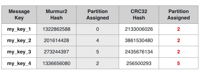 Incompatibilidades entre algorítimos
