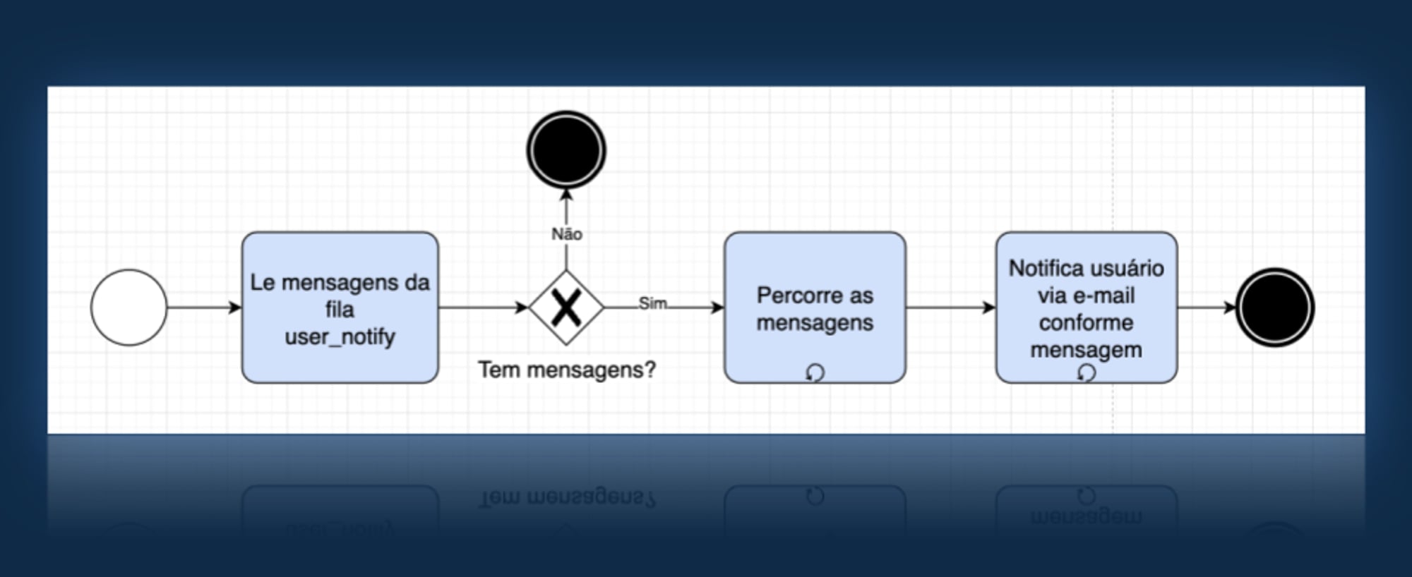 Do Caos à Clareza : Slide 19