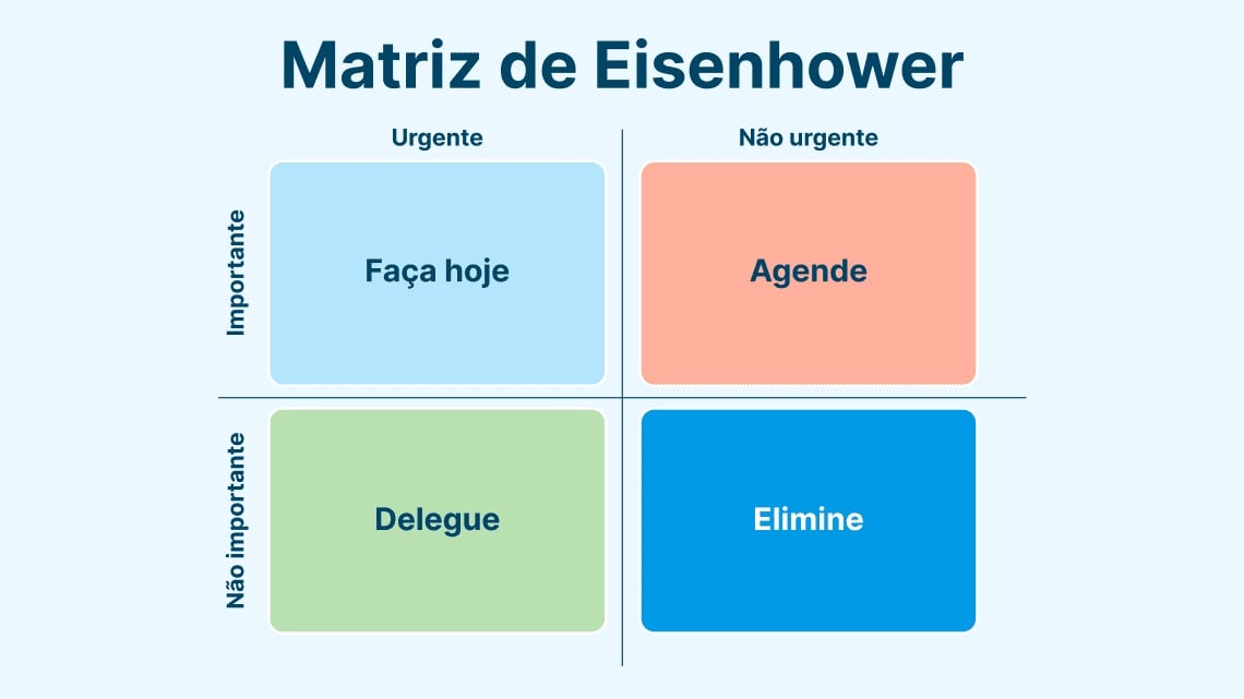 Matriz de Eisenhower